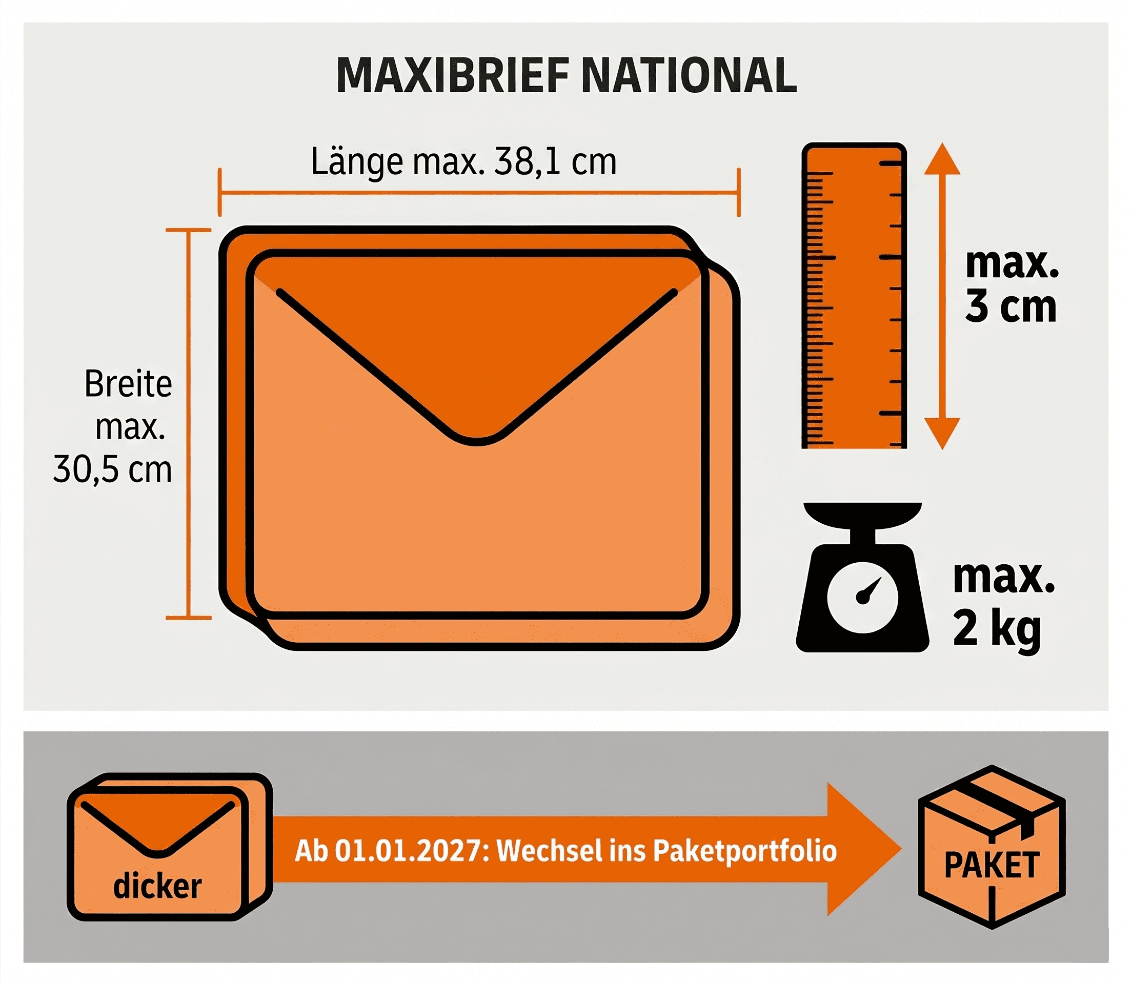 DHL-Briefversand ab 2027 auf 3 cm Briefhöhe begrenzt